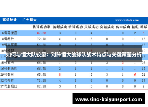 如何与恒大队较量：对阵恒大的球队战术特点与关键策略分析