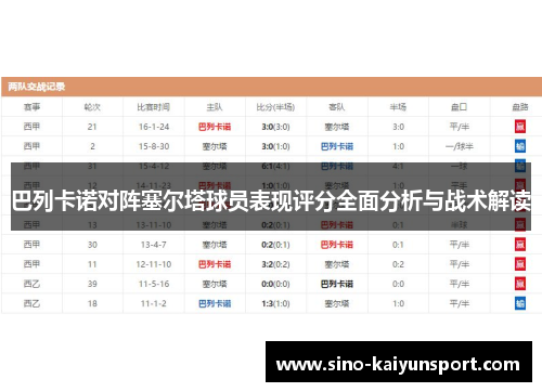 巴列卡诺对阵塞尔塔球员表现评分全面分析与战术解读