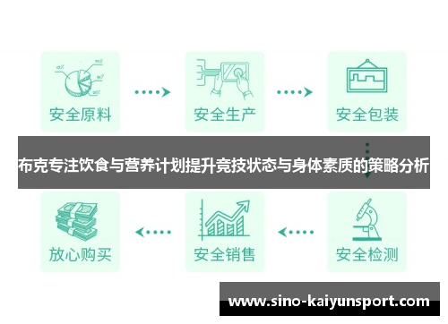 布克专注饮食与营养计划提升竞技状态与身体素质的策略分析