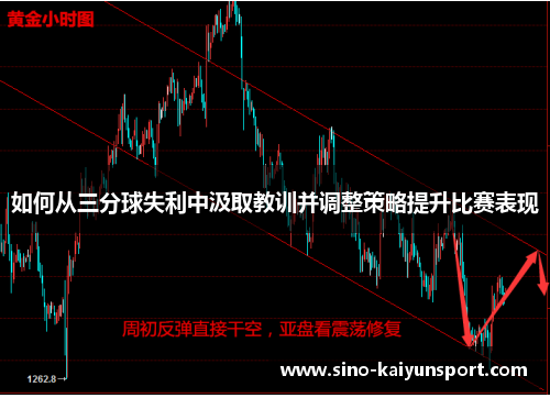 如何从三分球失利中汲取教训并调整策略提升比赛表现