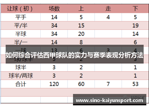 如何综合评估西甲球队的实力与赛季表现分析方法
