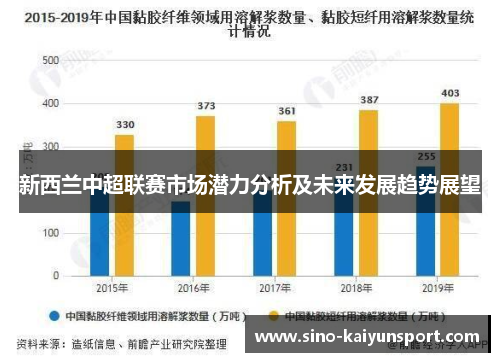 新西兰中超联赛市场潜力分析及未来发展趋势展望