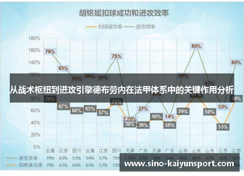 从战术枢纽到进攻引擎德布劳内在法甲体系中的关键作用分析