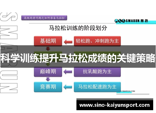 科学训练提升马拉松成绩的关键策略