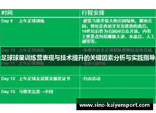 足球球星训练营表现与技术提升的关键因素分析与实践指导