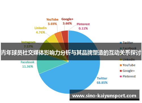 青年球员社交媒体影响力分析与其品牌塑造的互动关系探讨 青年球员社交媒体影响力分析与其品牌塑造的互动关系探讨